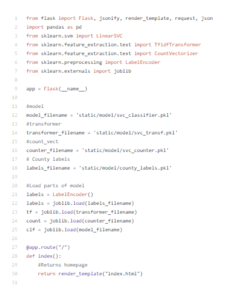 A screenshot shows what a finished code section might look like. 