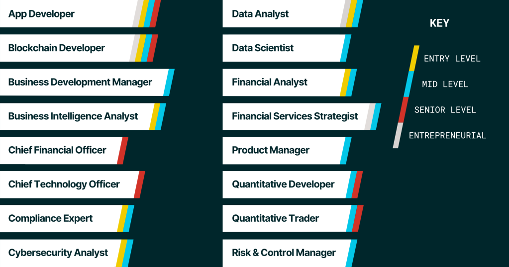 An infographic shows fintech-related job titles.