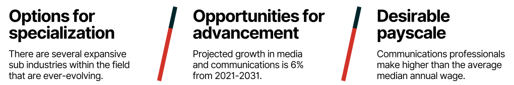 An infographic explains three benefits to developing communications skills, including the opportunity to specialize in a sub industry, advance, and achieve desirable pay.