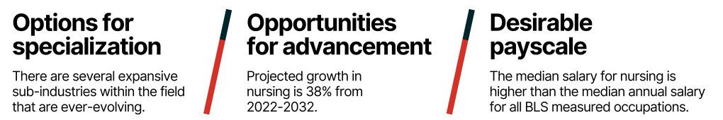 An infographic explains three benefits to developing nursing skills, including the opportunity to specialize in a sub-industry and substantial projected growth.